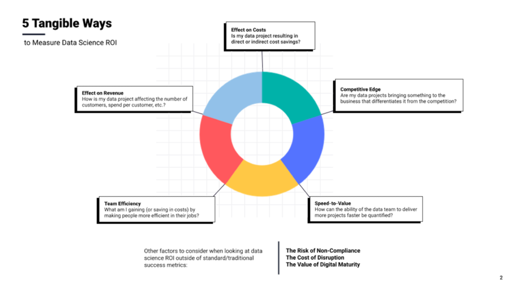 Measuring ROI on BI Initiatives