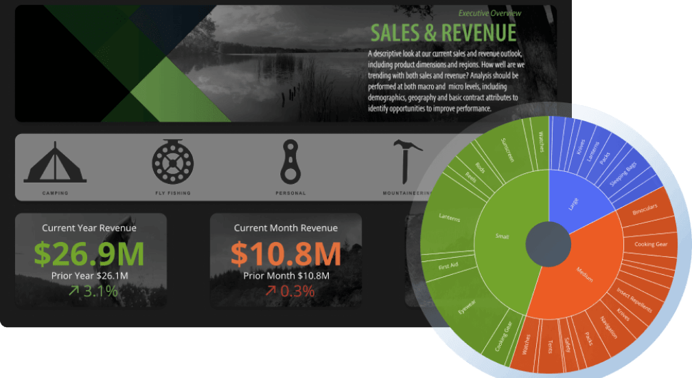 Tracking Marketing ROI with BI Dashboards