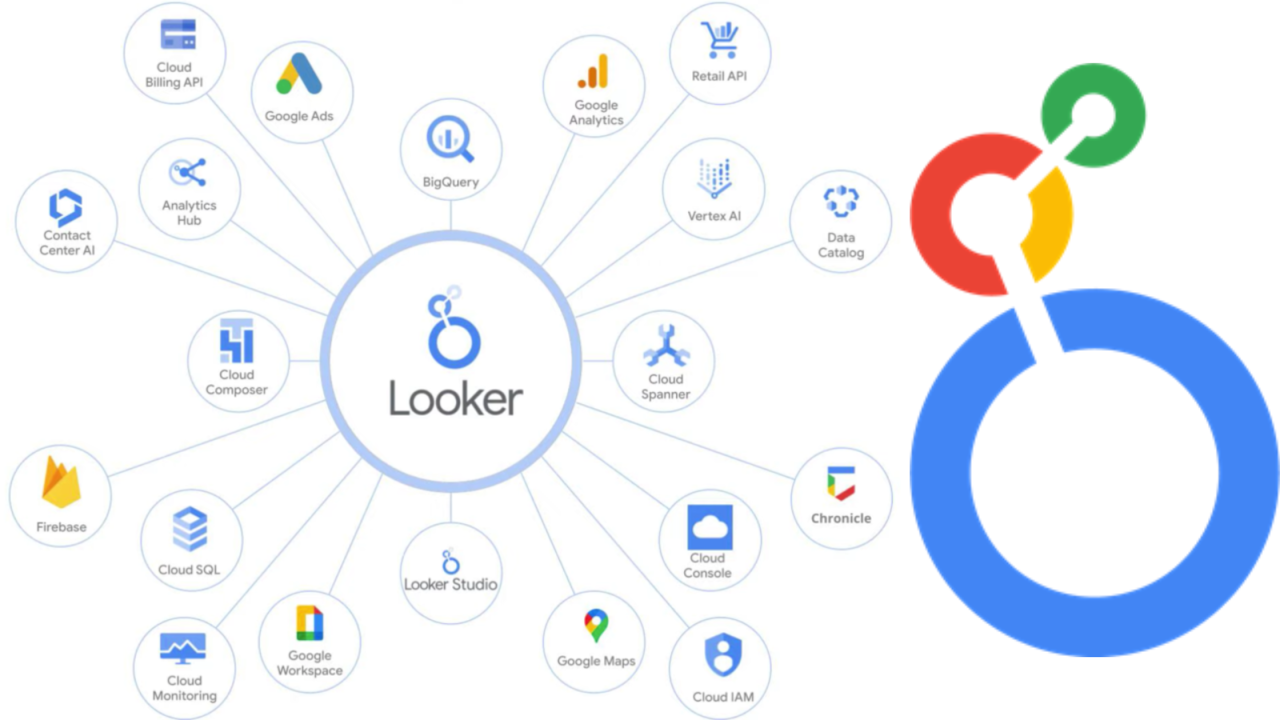 BI Tool Comparison: Looker vs Domo