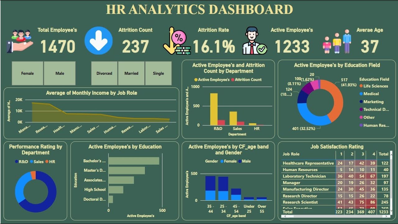 BI in Action: Improving Employee Retention with Data Insights