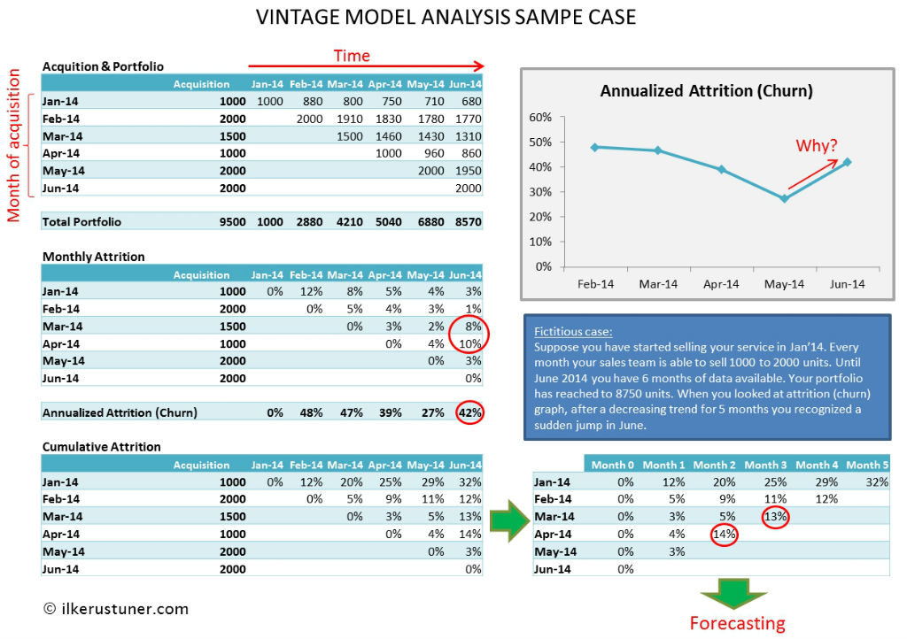Analysis and Forecasting using Vintage Models - LabOrange Tips for Scoring the Best Vintage Deals