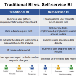 Empowering Non-Technical Users with Self-Service BI