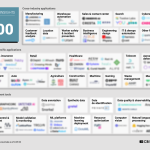Business Intelligence for Startups What Founders Should Know