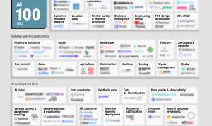 Business Intelligence for Startups What Founders Should Know