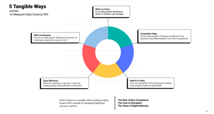 Measuring ROI on BI Initiatives for Success