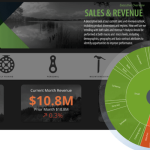 Tracking Marketing ROI with BI Dashboards Unveiled