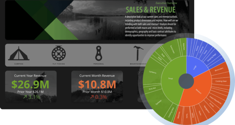 Tracking Marketing ROI with BI Dashboards Unveiled