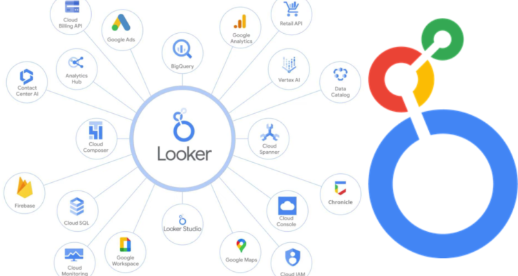 BI Tool Comparison Looker vs Domo Insights Unveiled