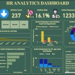 BI in Action Improving Employee Retention with Data Insights