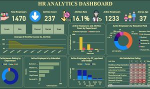 BI in Action Improving Employee Retention with Data Insights