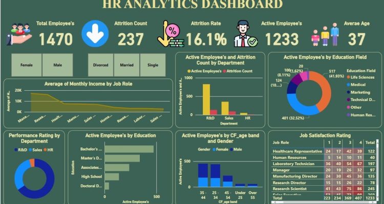 BI in Action Improving Employee Retention with Data Insights