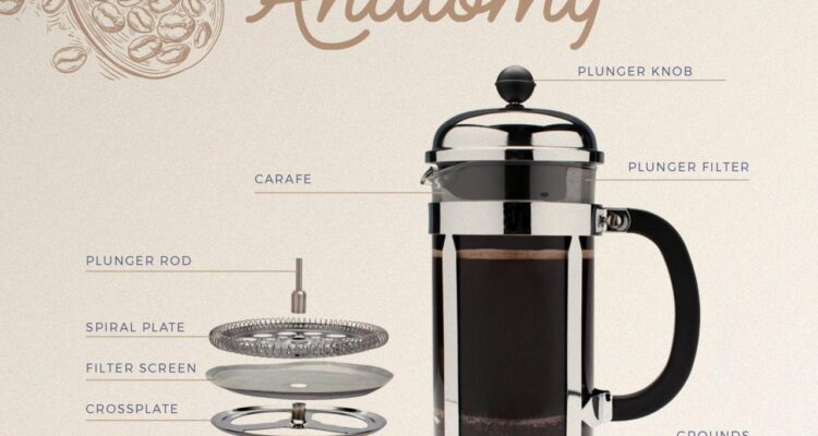 The Ultimate Guide to French Press Coffee Unveiled
