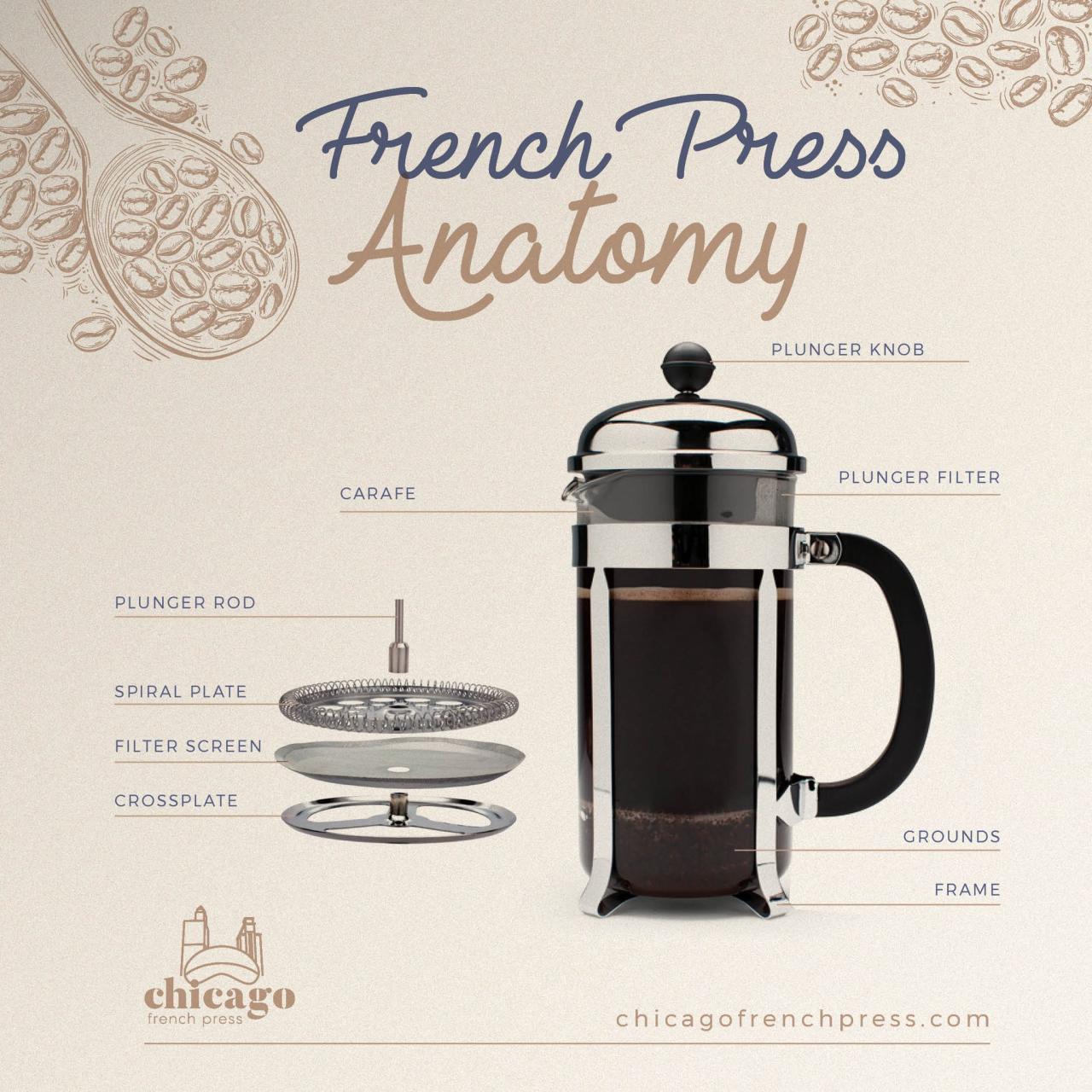 The Ultimate Guide to French Press Coffee Unveiled